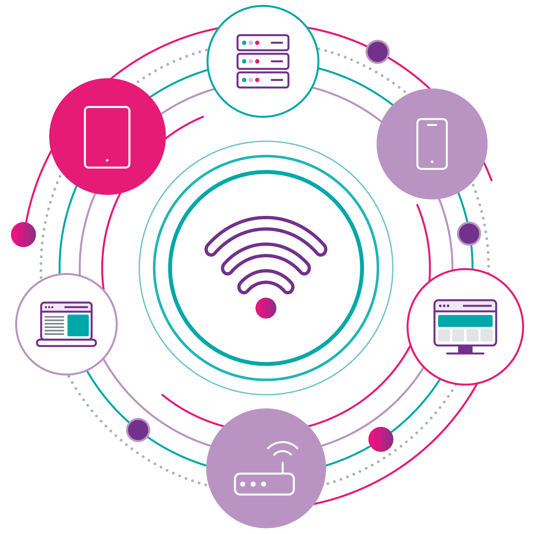 Wireless-Security-Reversed